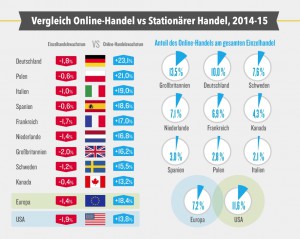 Onlinehandel_vs_stationaerer_Handel