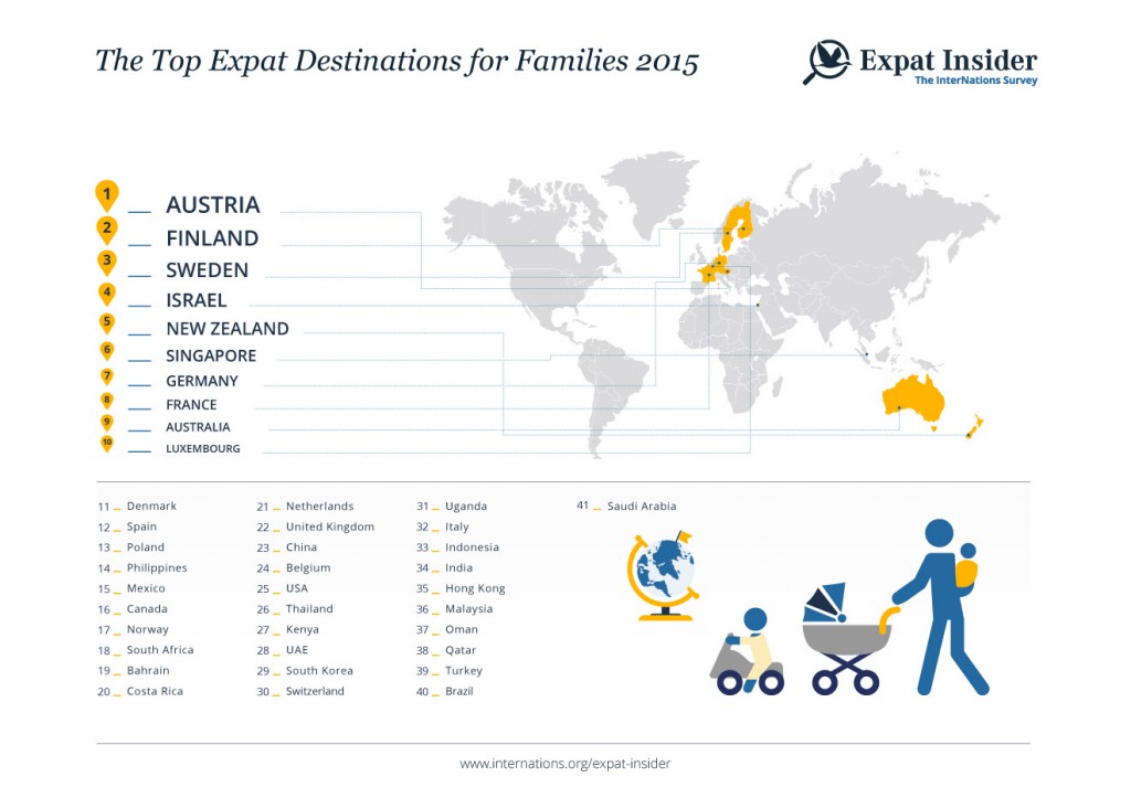 Expat-Familien_Ziellaender