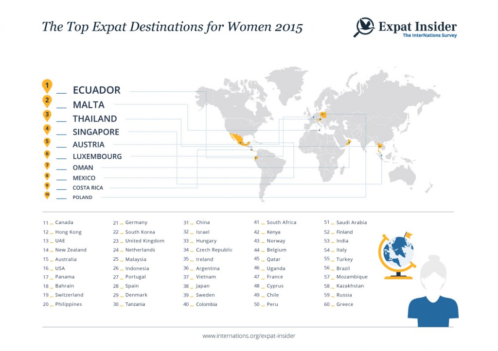 top_destinations_for_women