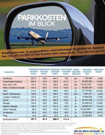 Parkkosten-Studie_Ausland_300dpi