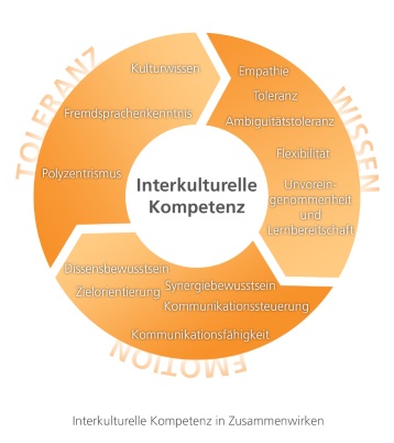Interkulturelle Kompetenz_Web_in interkulturellen Teams