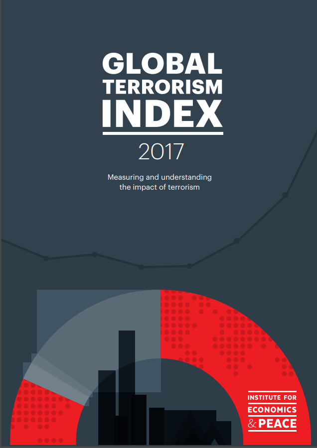 Terrorismus-Index