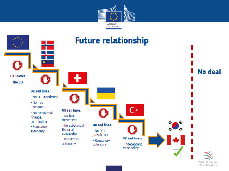 Brexit-Verhandlungen EU-Beziehungen
