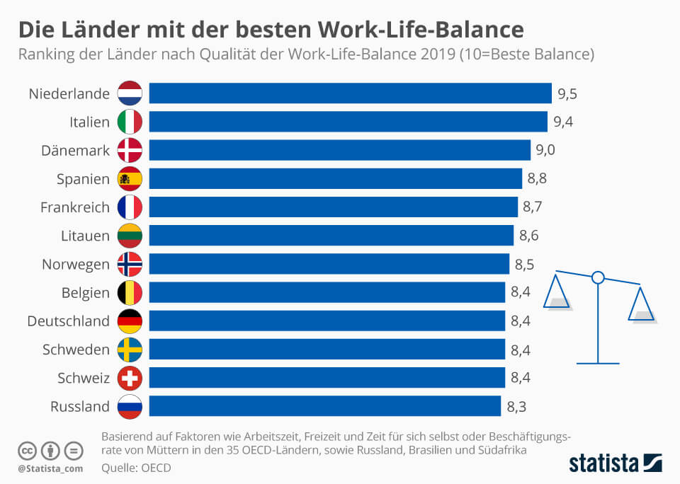 Work-Life_Balance 