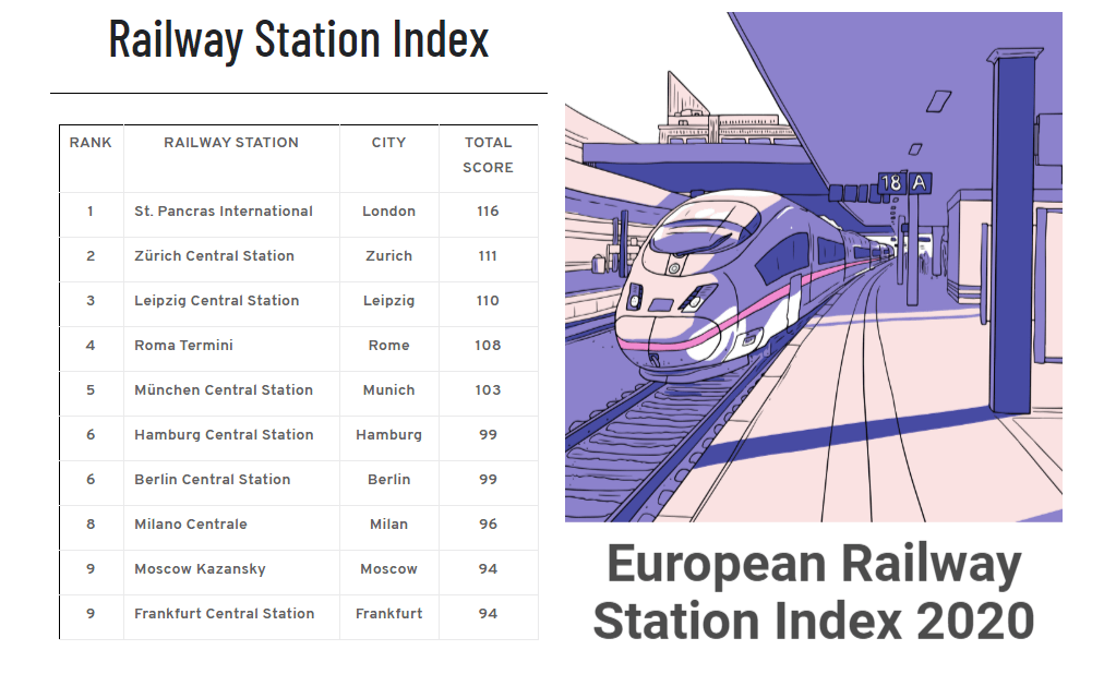 Bahnhofs-Index