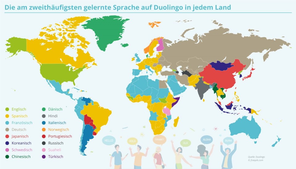 die am zweitmeisten gelernten Fremdsprachen weltweit