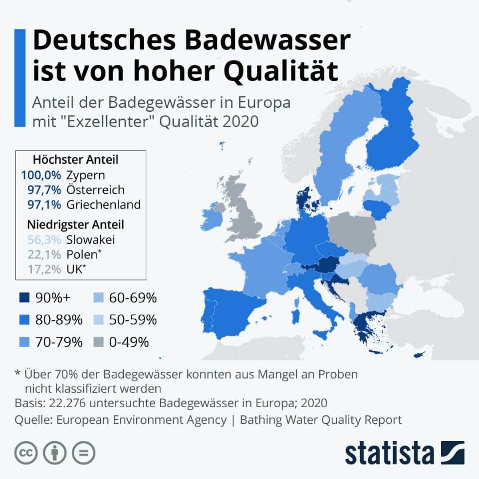 Badewasser-Qualität in Europa