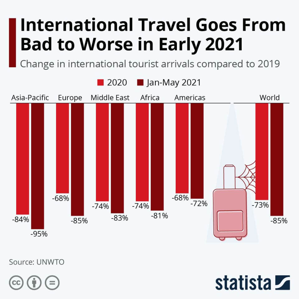 Asienreisen in 2021 kaum möglich