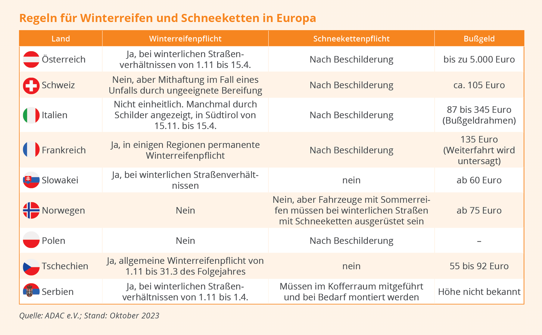 Das sind die Regelungen zur Winterreifenpflicht in Deutschland und Europa